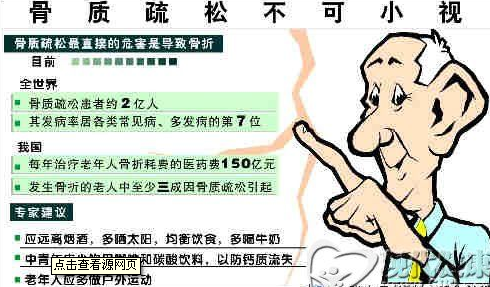 骨质疏松图片