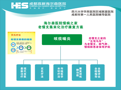 老慢支集束化治疗